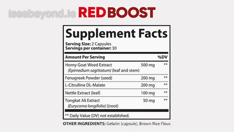 Nettle root is used for prostate and urinary support, but Red Boost’s proprietary blend means the exact dose is unknown.