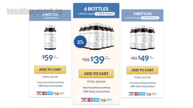 Mitothrive pricing chart and bundle savings