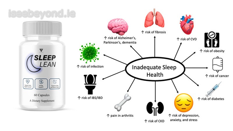 SleepLean is designed for adults seeking non-prescription support for sleep consistency and quality.