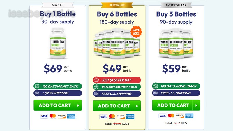 Trimology pricing chart for single and bundle packages.
