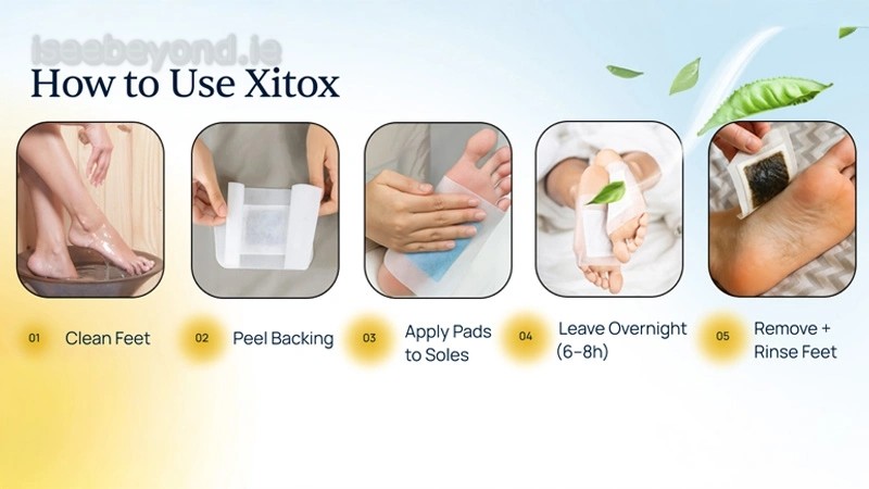 How to use Xitox Footpads.